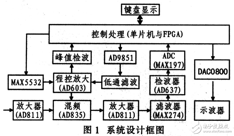 如何打造高效可靠的电子技术方案？