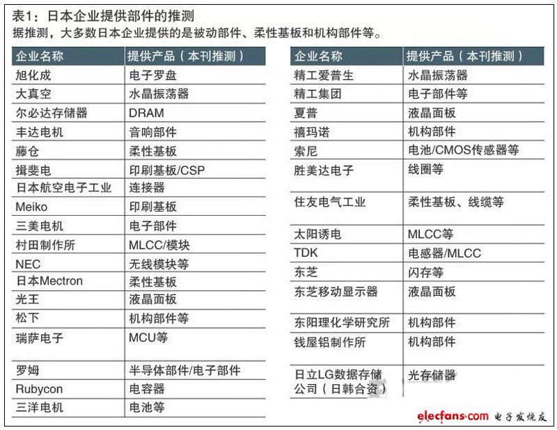 电子产品行业的崛起催生了对各类电子元器件的巨大需求,但随之而来的问题也日益凸显——供应链的稳定性与可靠性成为了企业亟待解决的关键问题。今天我们就来探讨一下如何选择合适的电子元器件供应商。