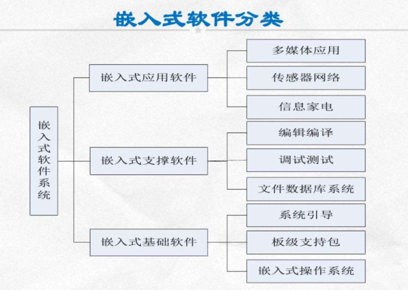 电子元器件供应:未来趋势与发展方向